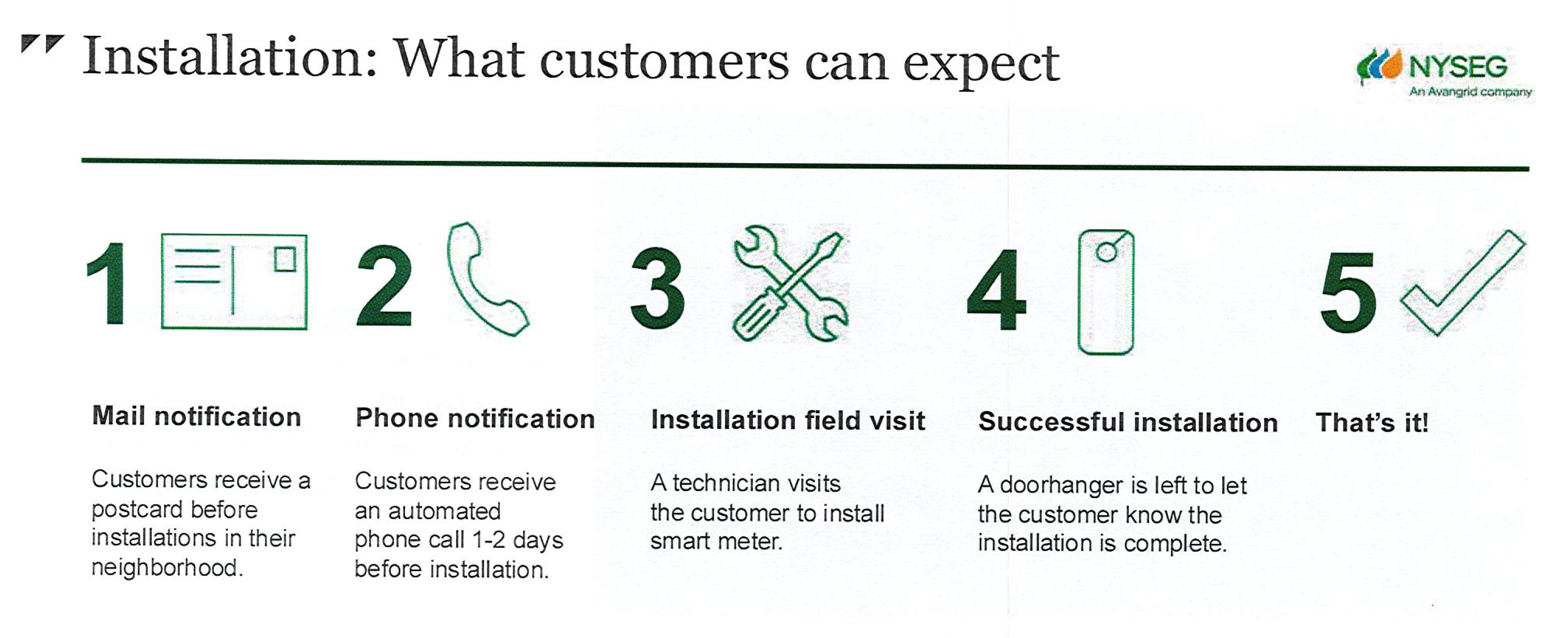 smart meter graphic